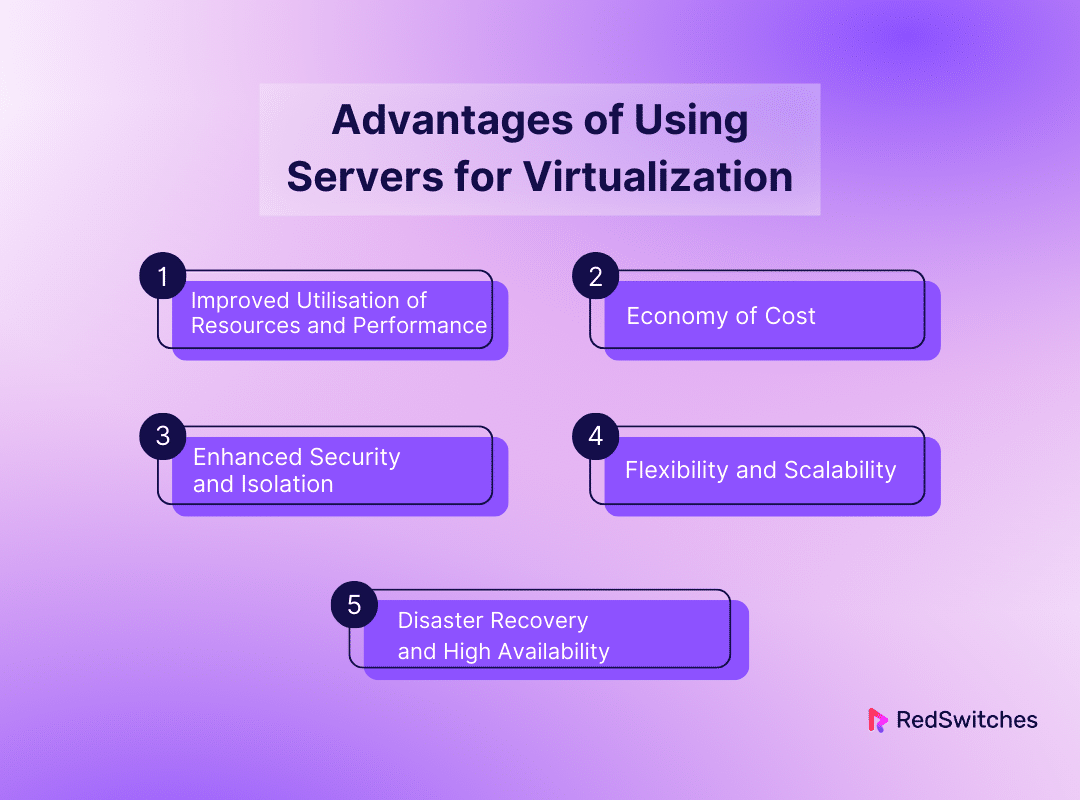 Advantages of Using Servers for Virtualization 