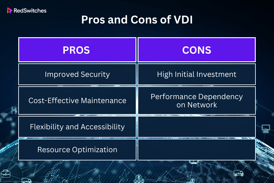 Pros and Cons of VDI