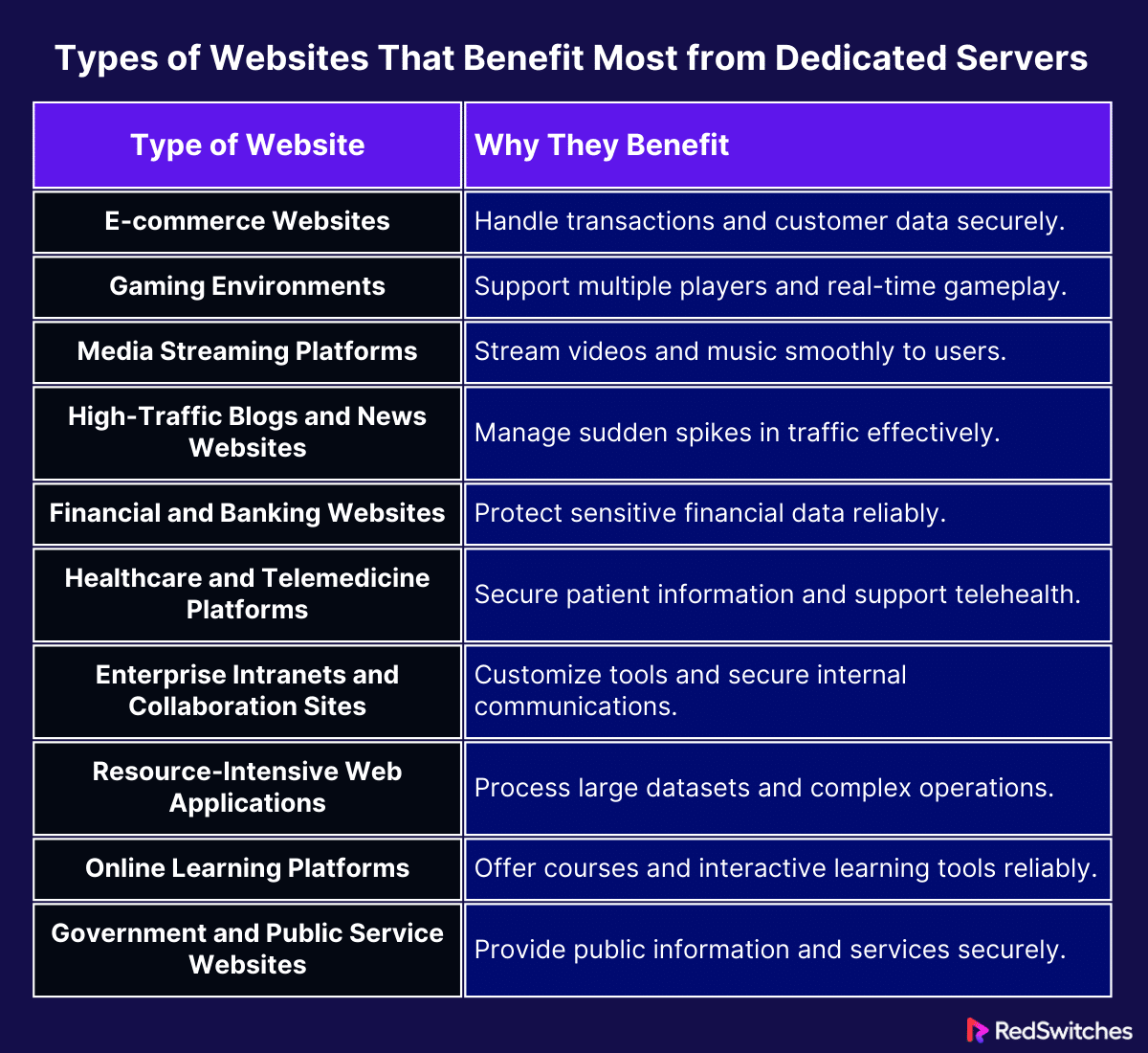 Types of Websites That Benefit Most from Dedicated Servers
