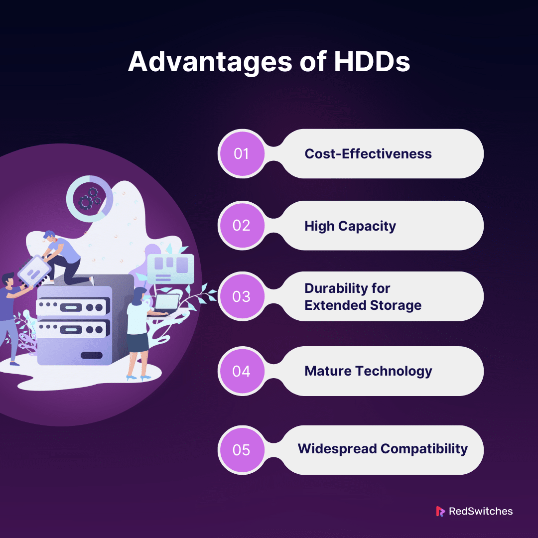 Advantages of HDDs
