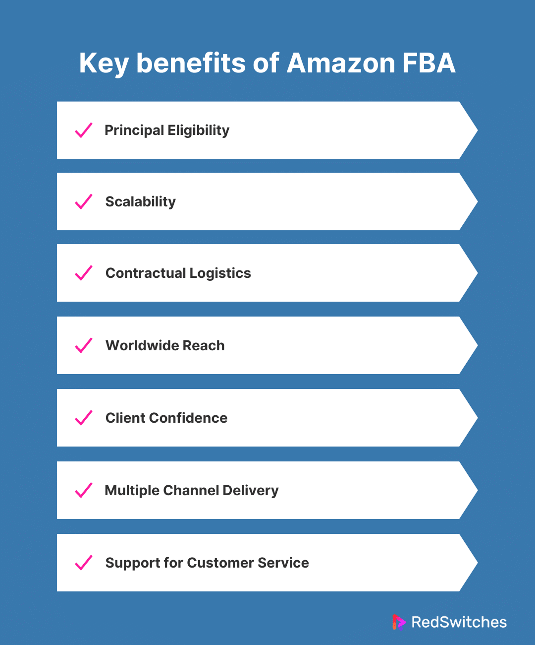 Key Benefits of Amazon FBA