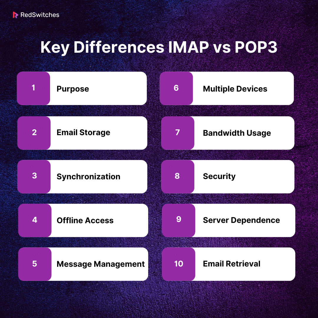 Key Differences IMAP vs POP3 