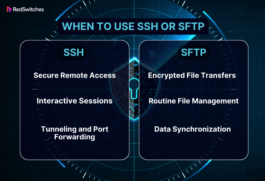 When to Use SSH or SFTP? 