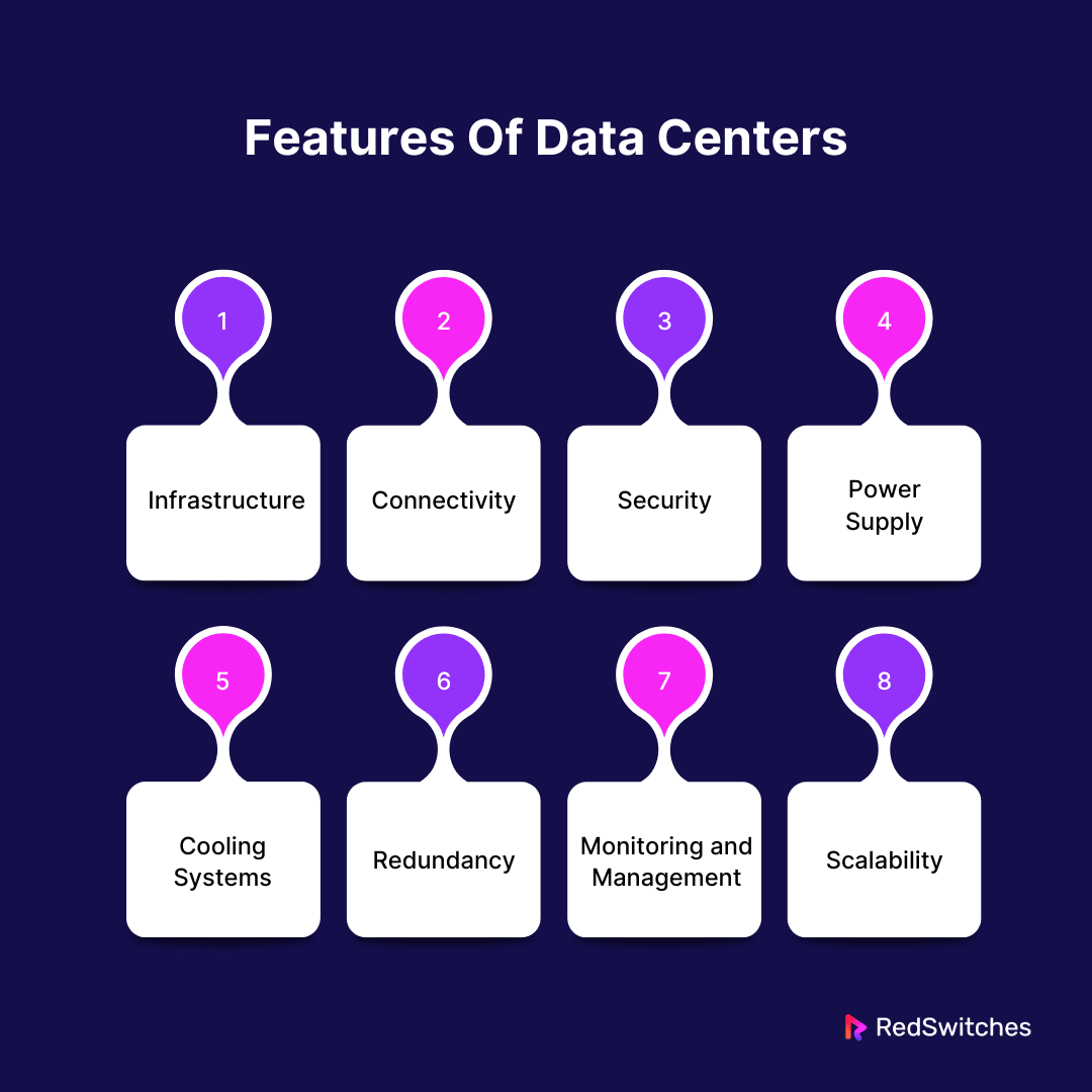 Features Of Data Centers 