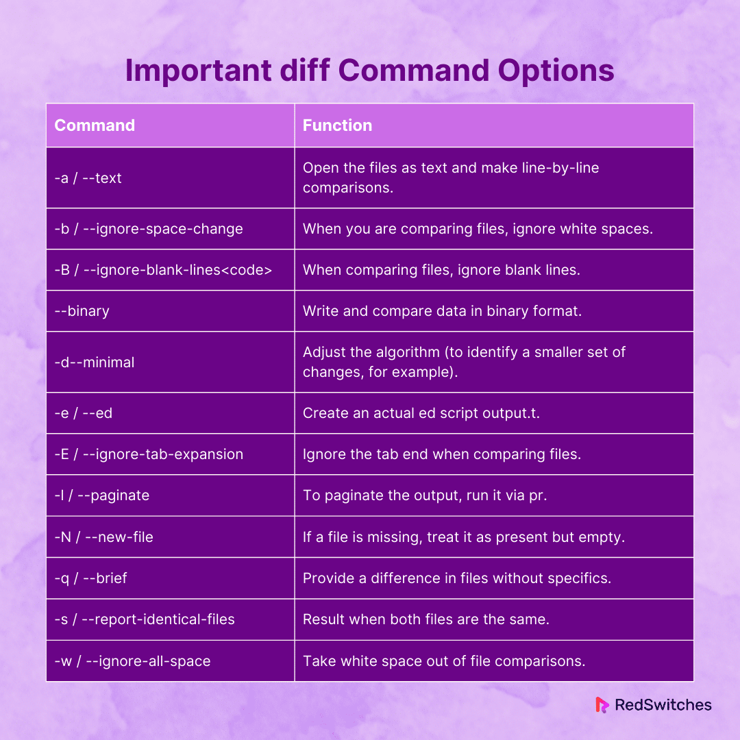 important diff command options