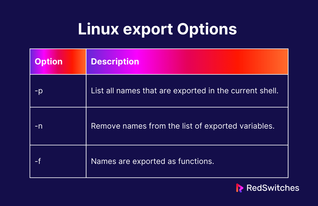 linux export options