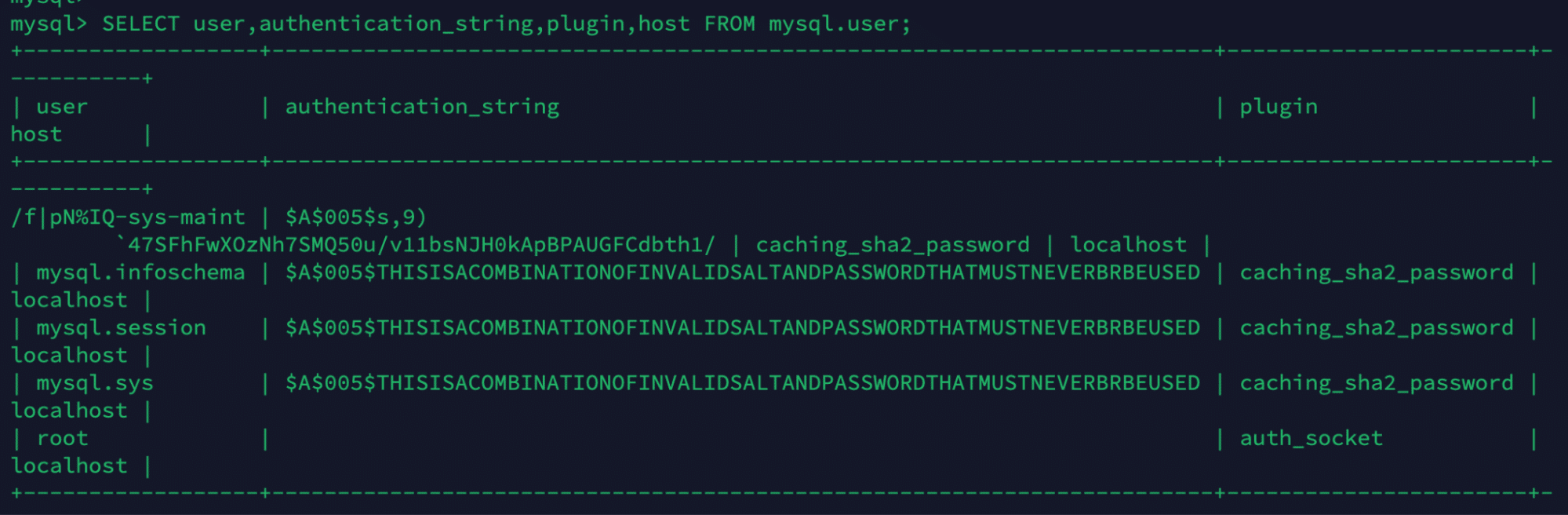 mysql SELECT user authentication