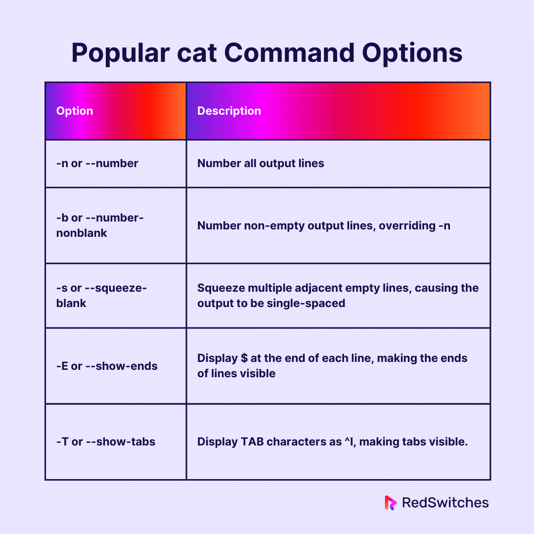 popular cat command options