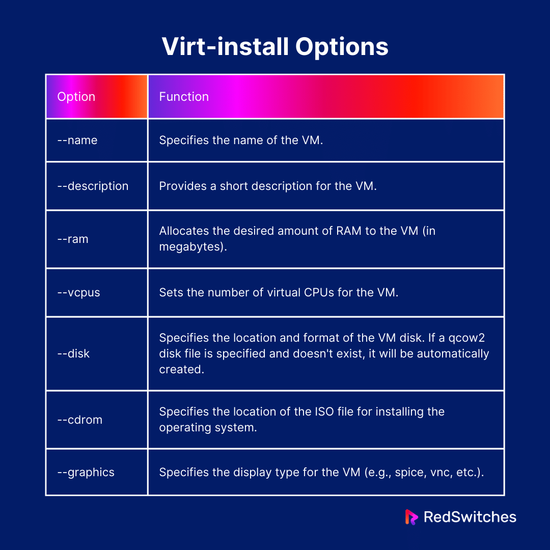 virt install options