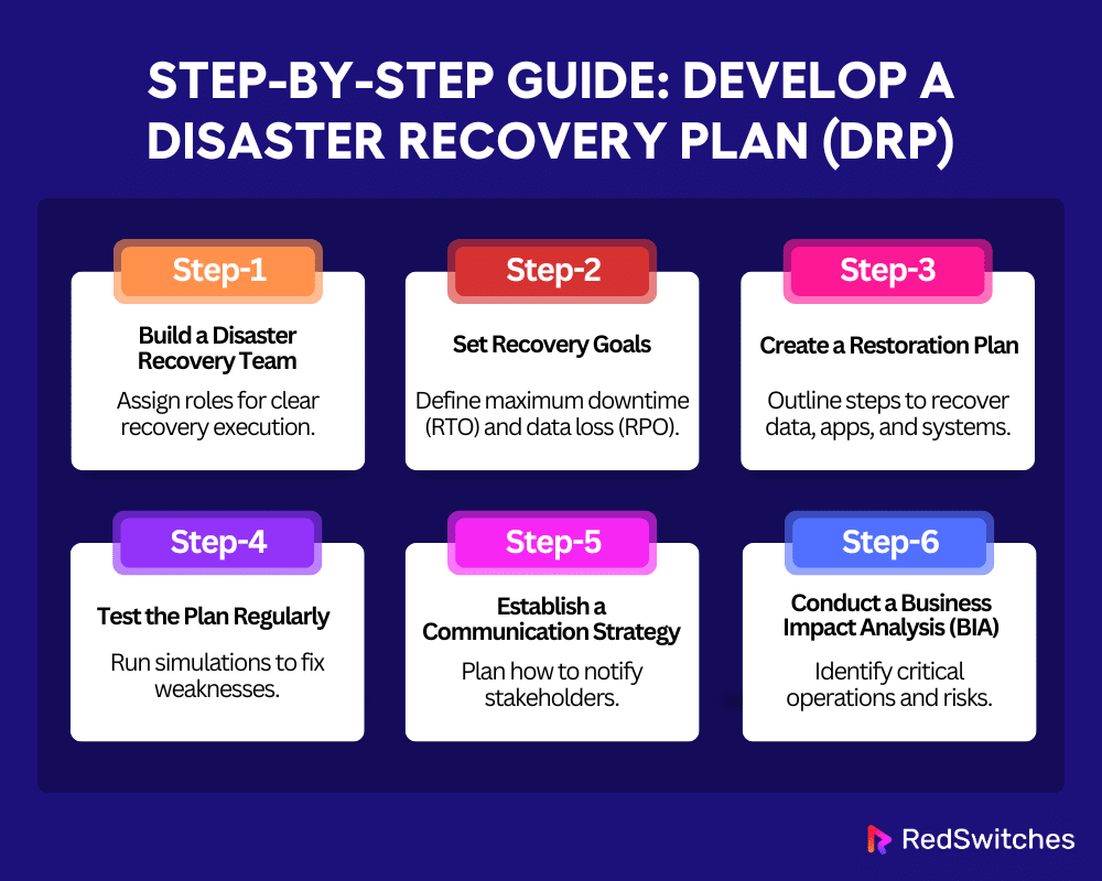 Develop a Disaster Recovery Plan (DRP)
