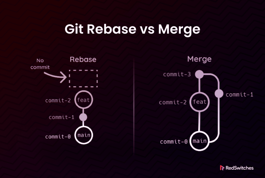 Git Rebase vs Merge