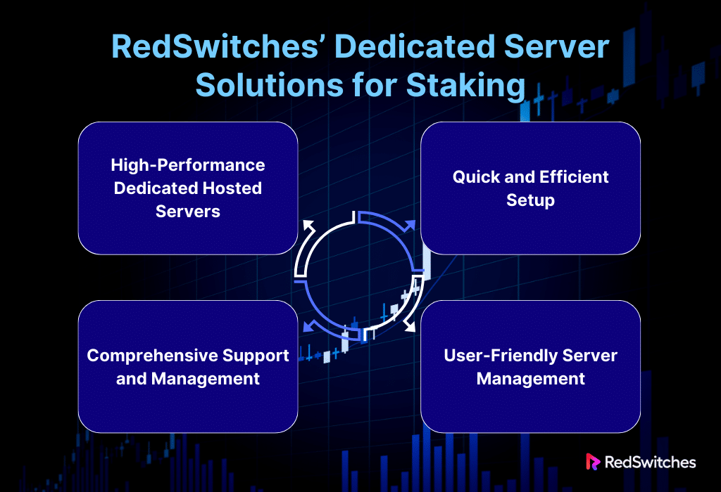 RedSwitches’ Dedicated Server Solutions for Staking