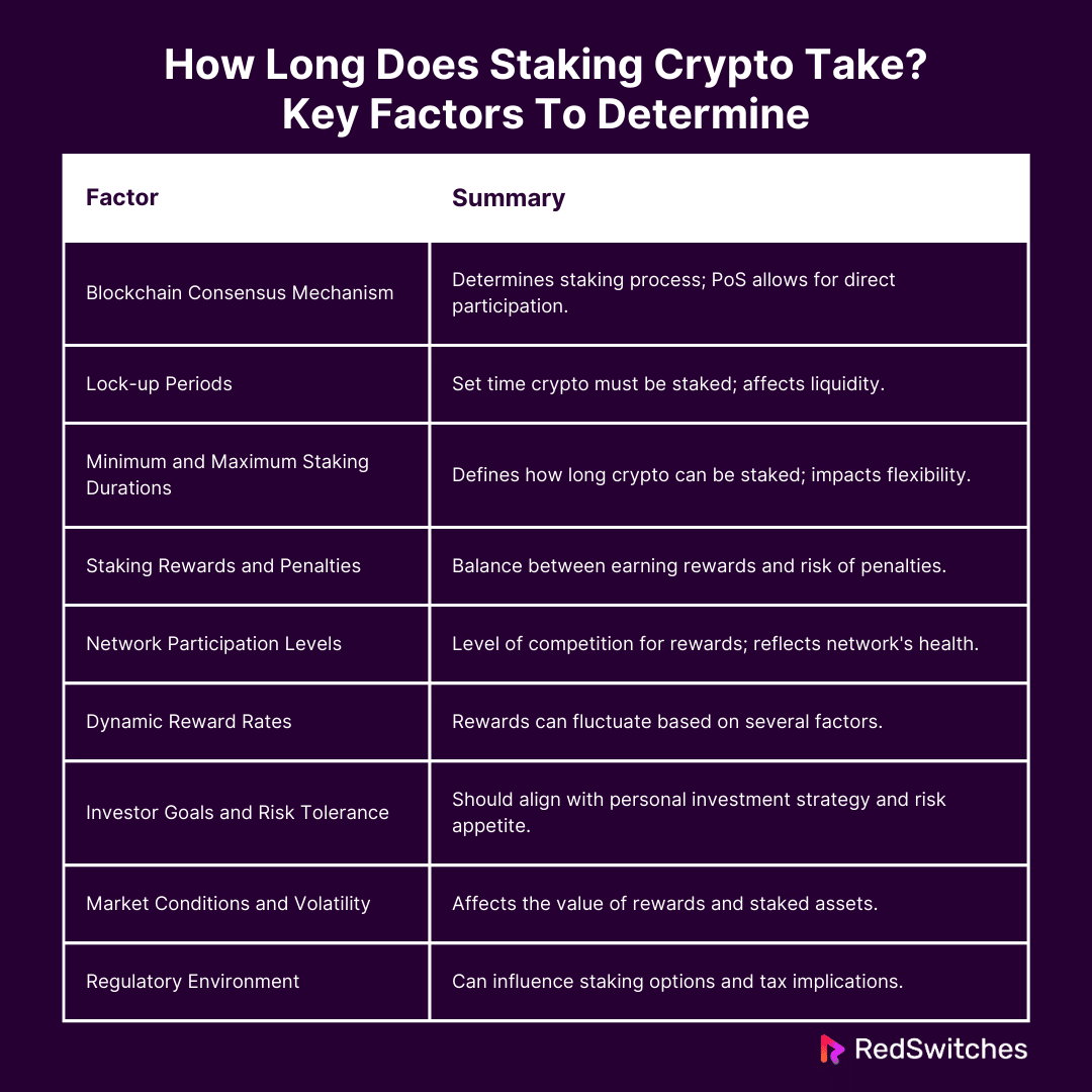 How Long Does Staking Crypto Take? Key Factors To Determine