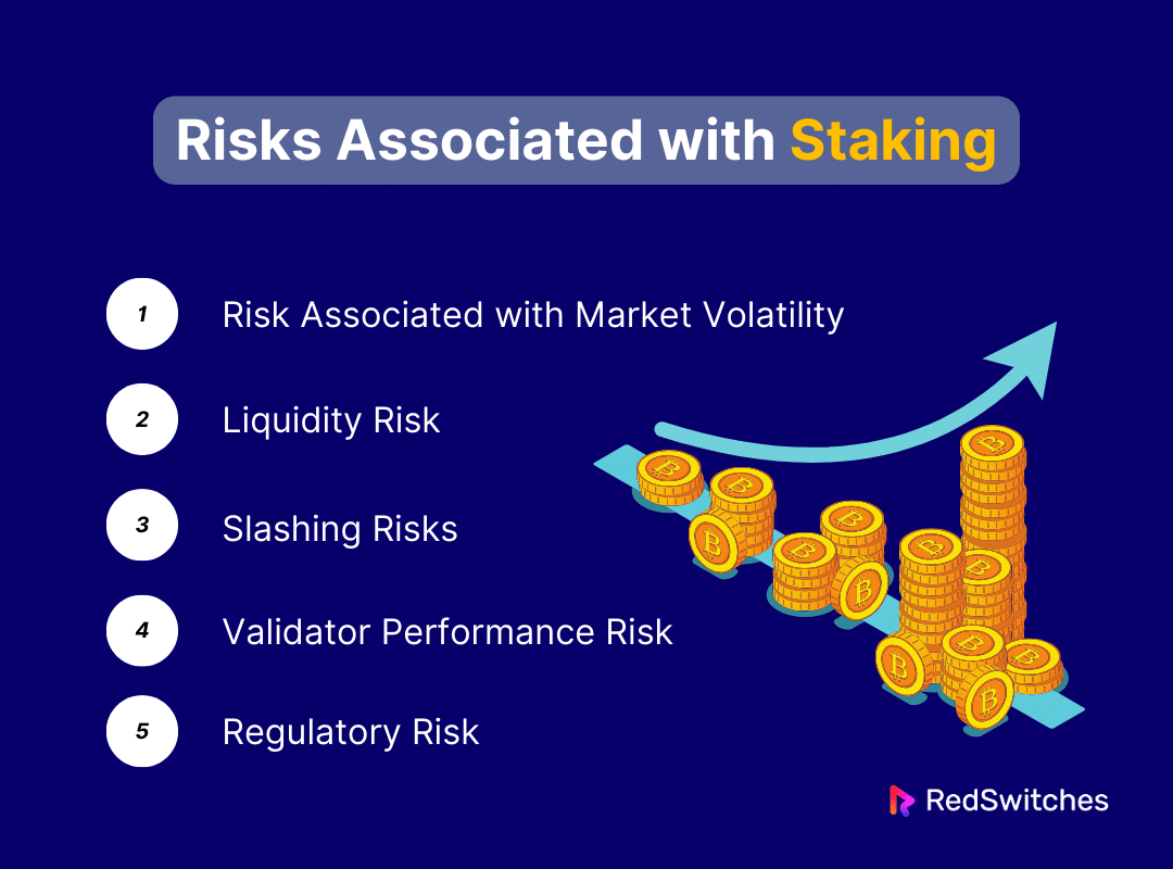 Risks Associated with Staking