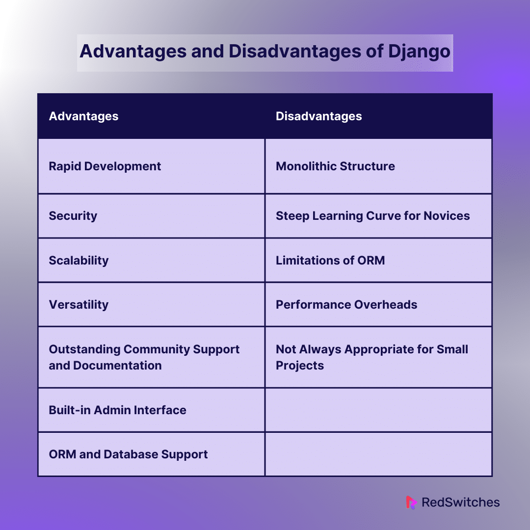 Advantages & Disadvantages of Django