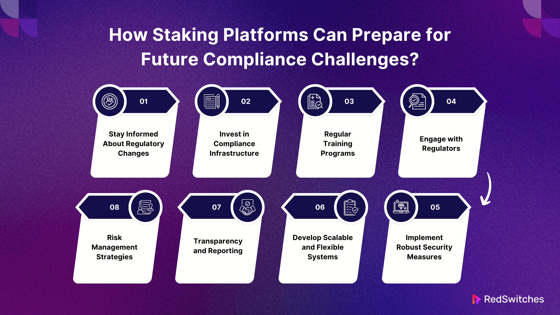 How Staking Platforms Can Prepare for Future Compliance Challenges?