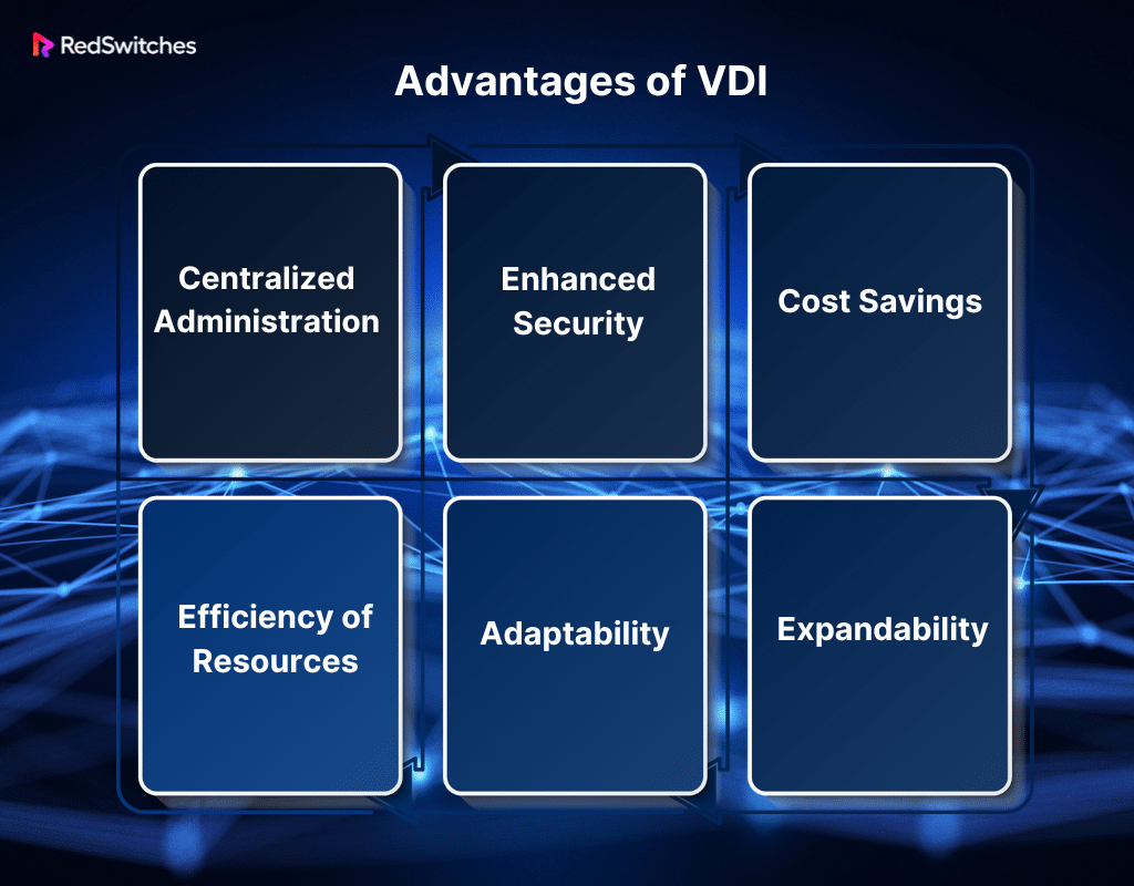 Advantages of VDI