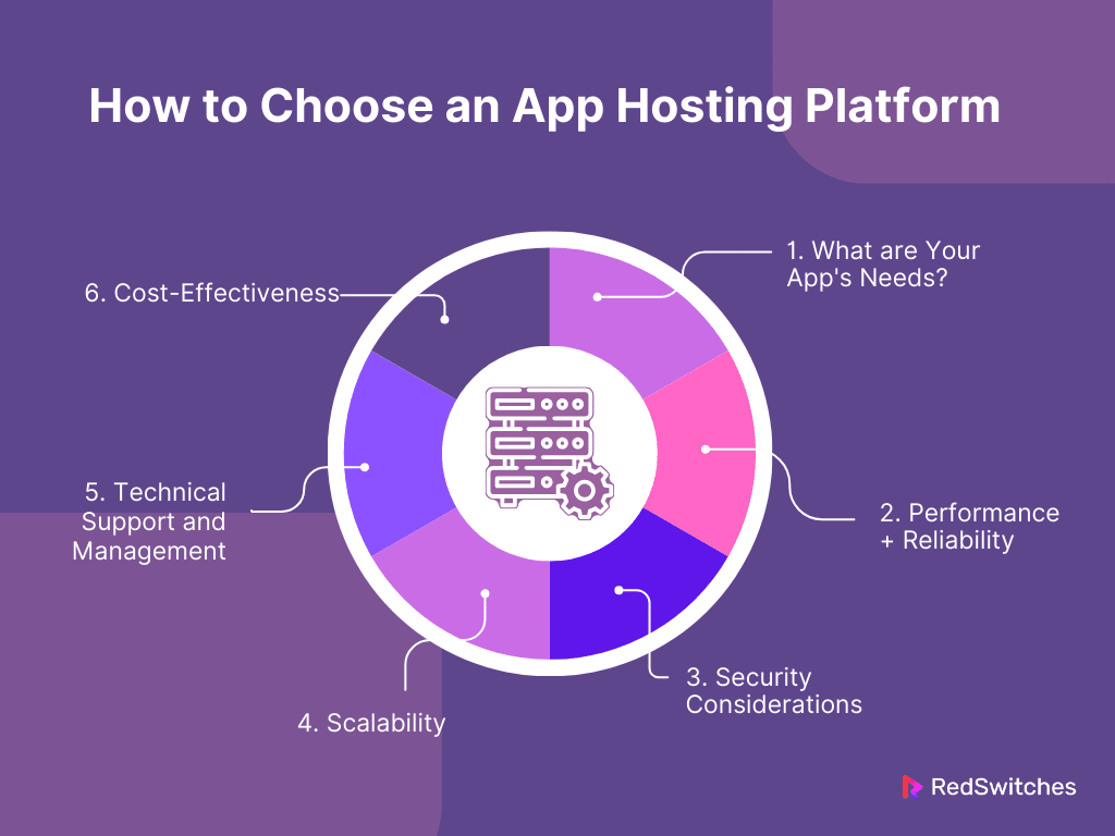 How to Choose an App Hosting Platform