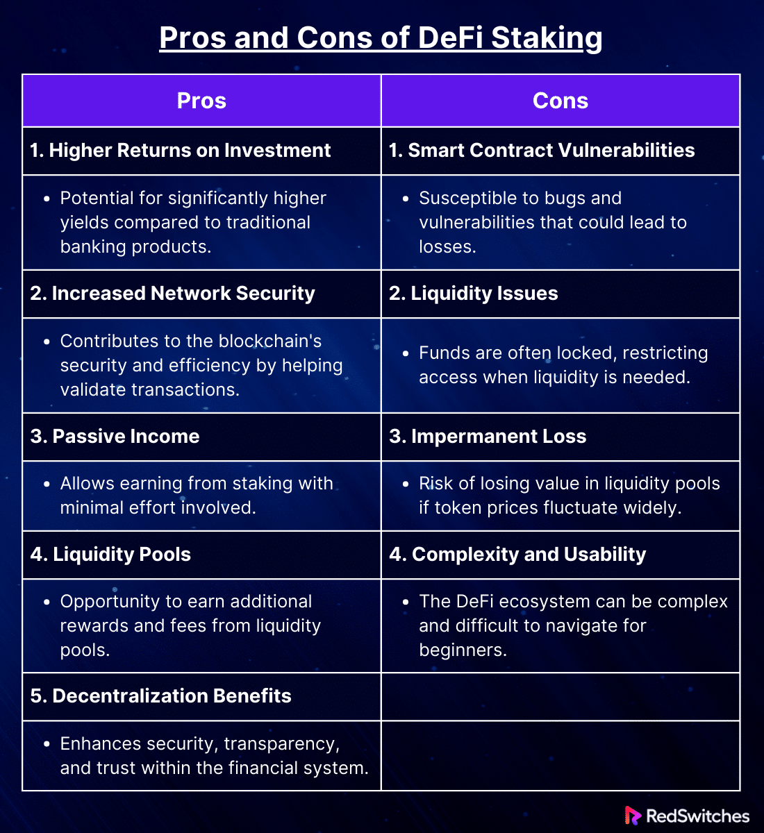 Pros and Cons of DeFi staking