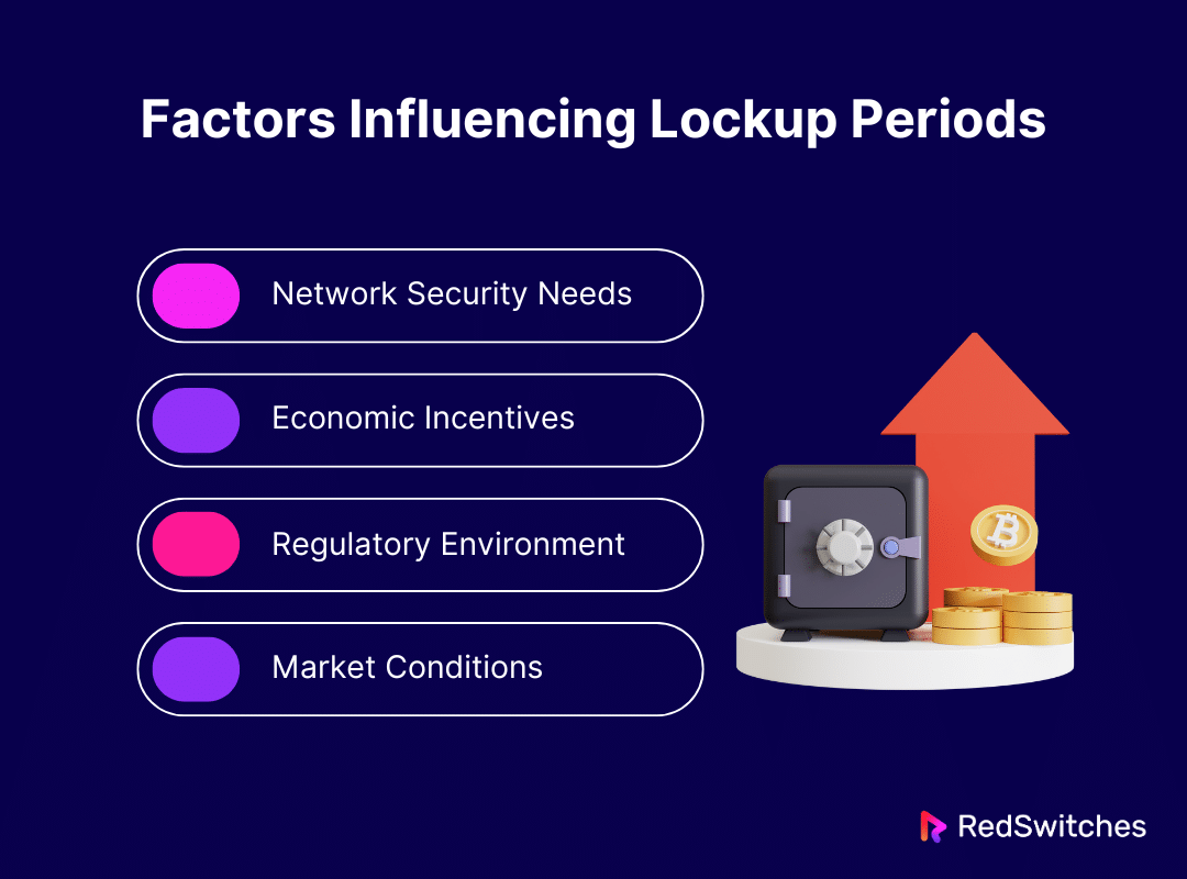 Factors Influencing Lockup Periods