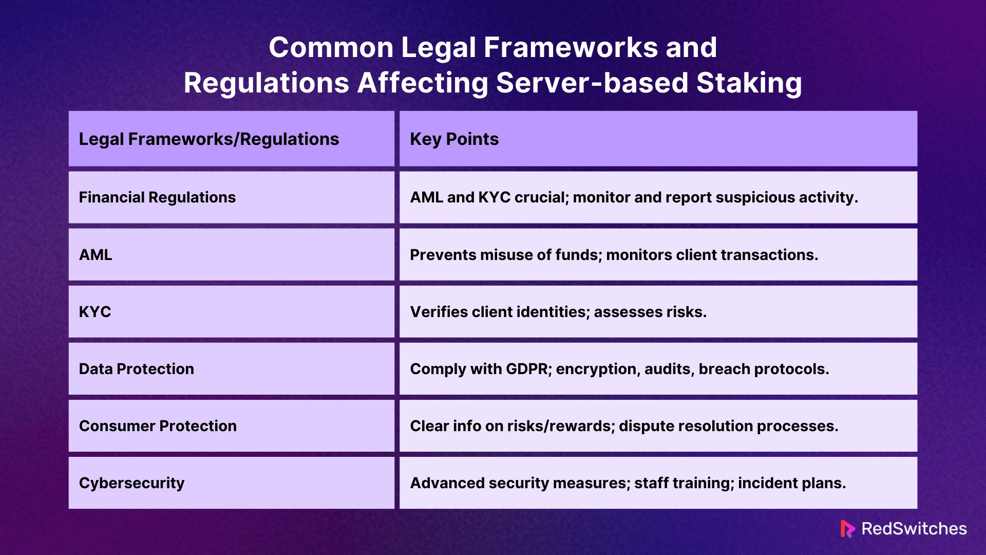 Common Legal Frameworks and Regulations Affecting Server-Based Staking