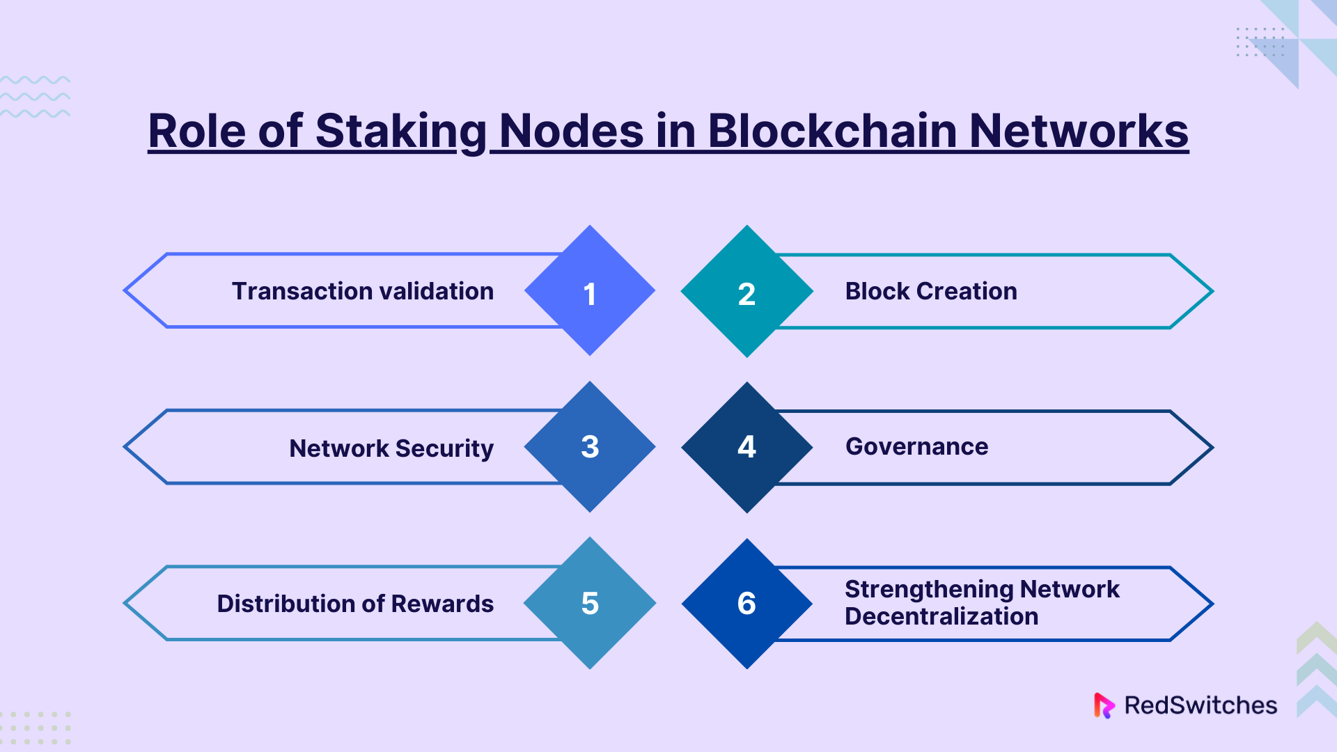 Role of Staking Nodes in Blockchain Networks