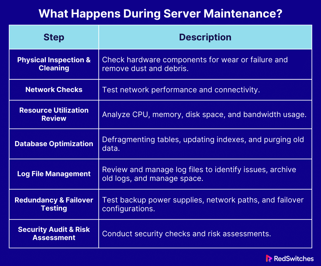 What Happens During Server Maintenance?