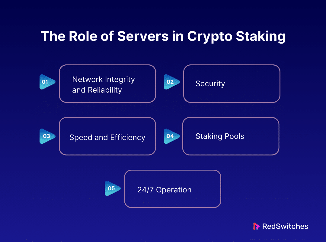 The Role of Servers in Crypto Staking