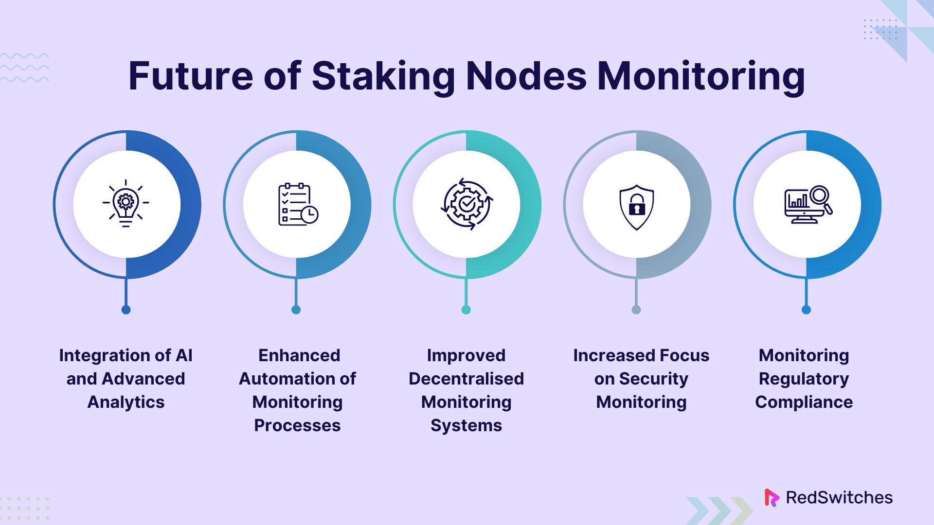 Future of Staking Nodes Monitoring