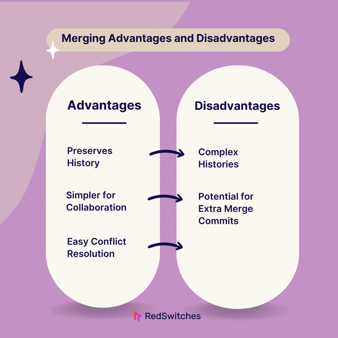 Merging Advantages and Disadvantages