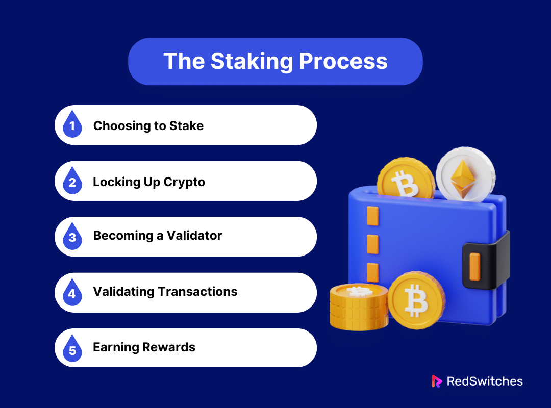 The Staking Process