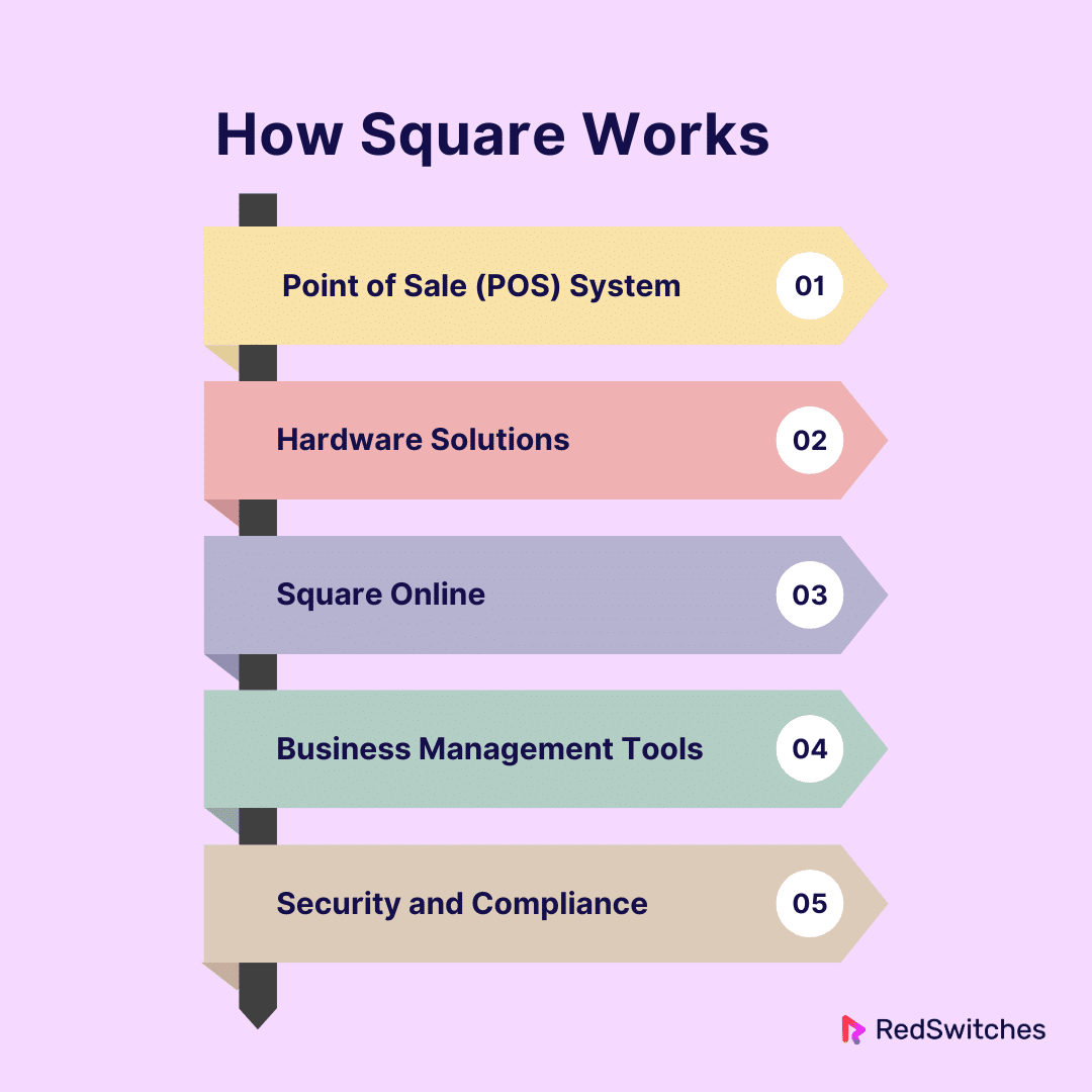 How Square Works