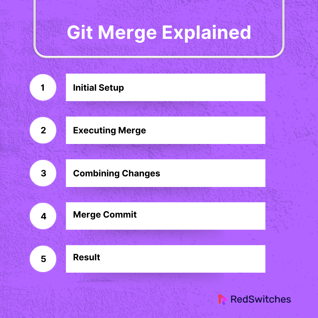 Git Merge Explained