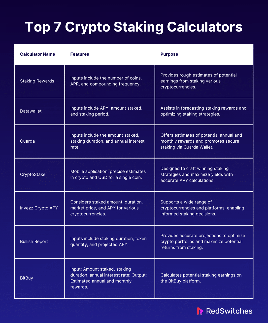 Top 7 Crypto Staking Calculators