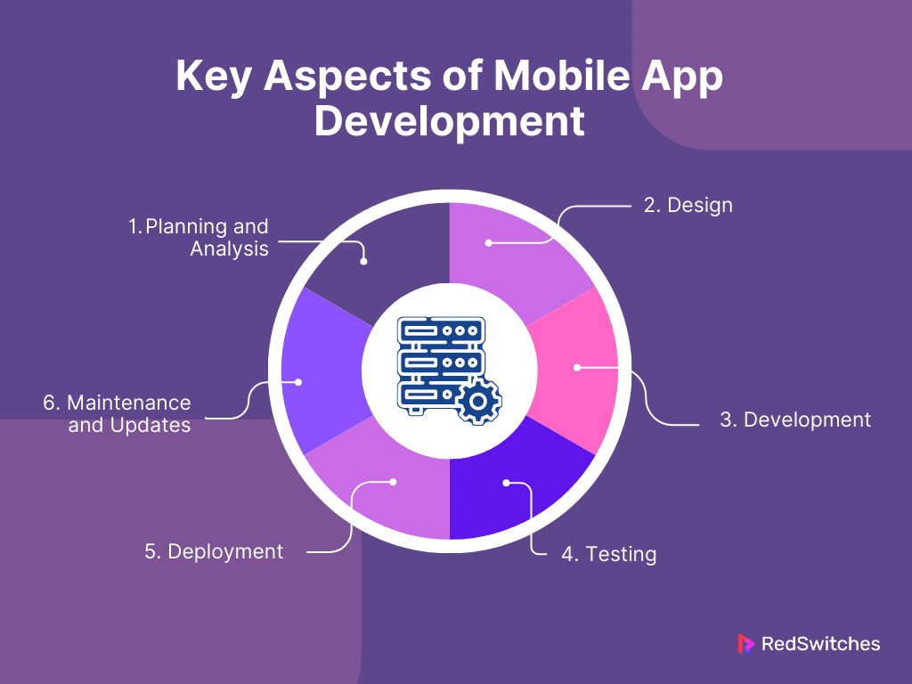 Key Aspects of Mobile App Development