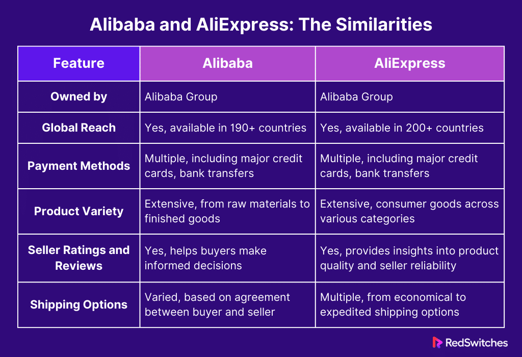 Alibaba and AliExpress: The Similarities