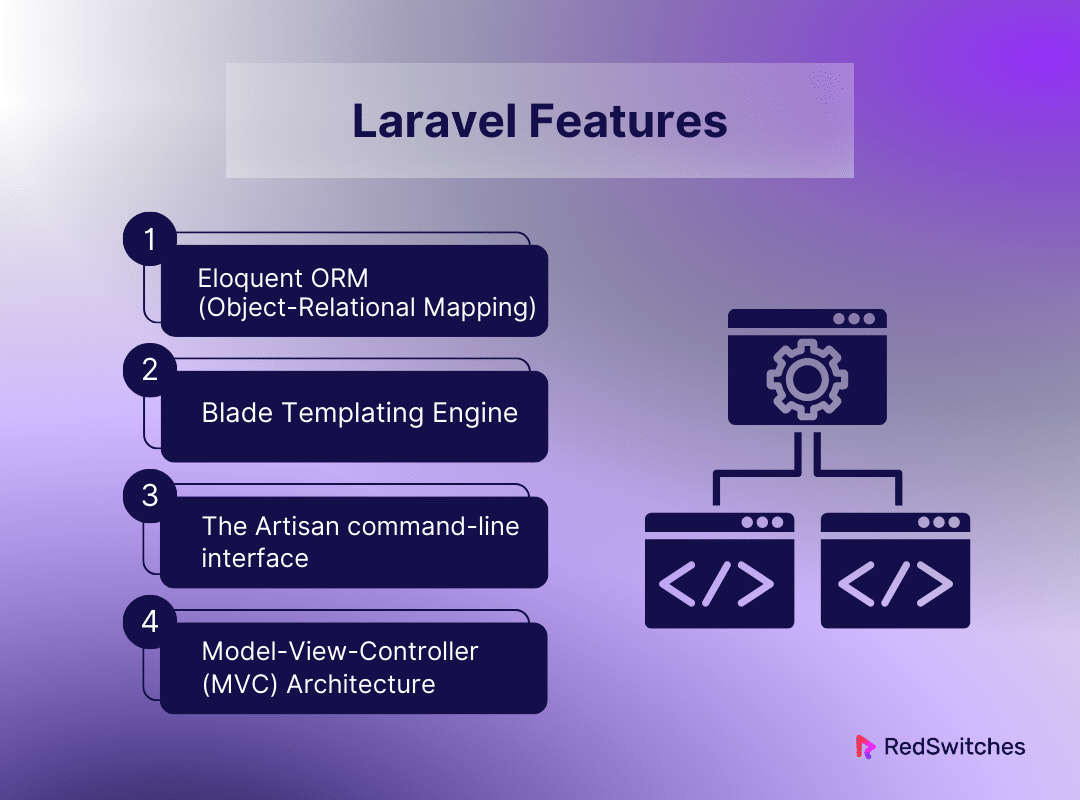 Laravel Features
