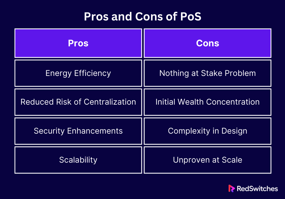 Pros and Cons of PoS
