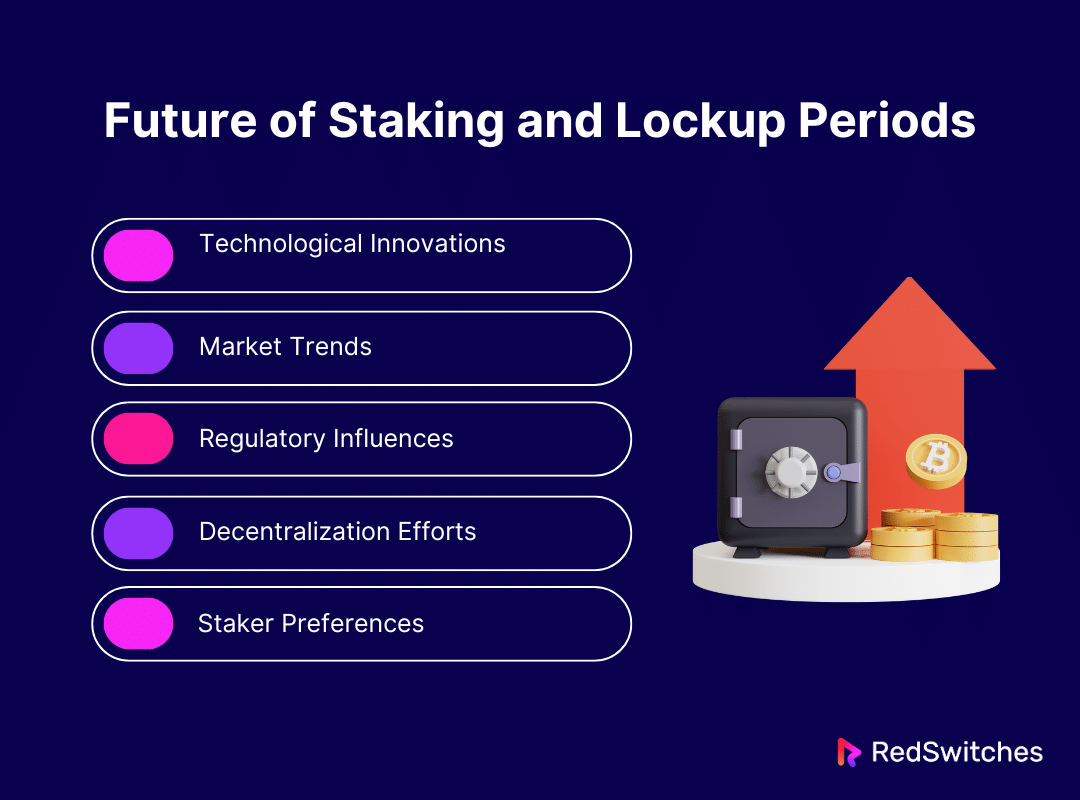Future of Staking and Lockup Periods