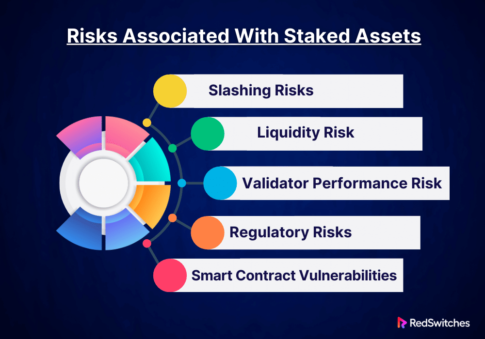 Risks Associated With Staked Assets