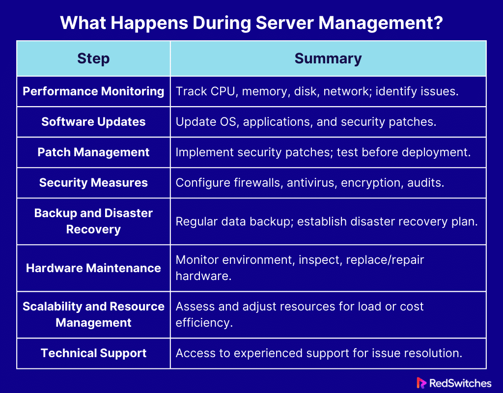 What Happens During Server Management?