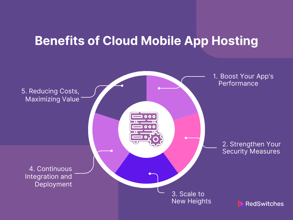 What are the Benefits of Cloud Mobile App Hosting?