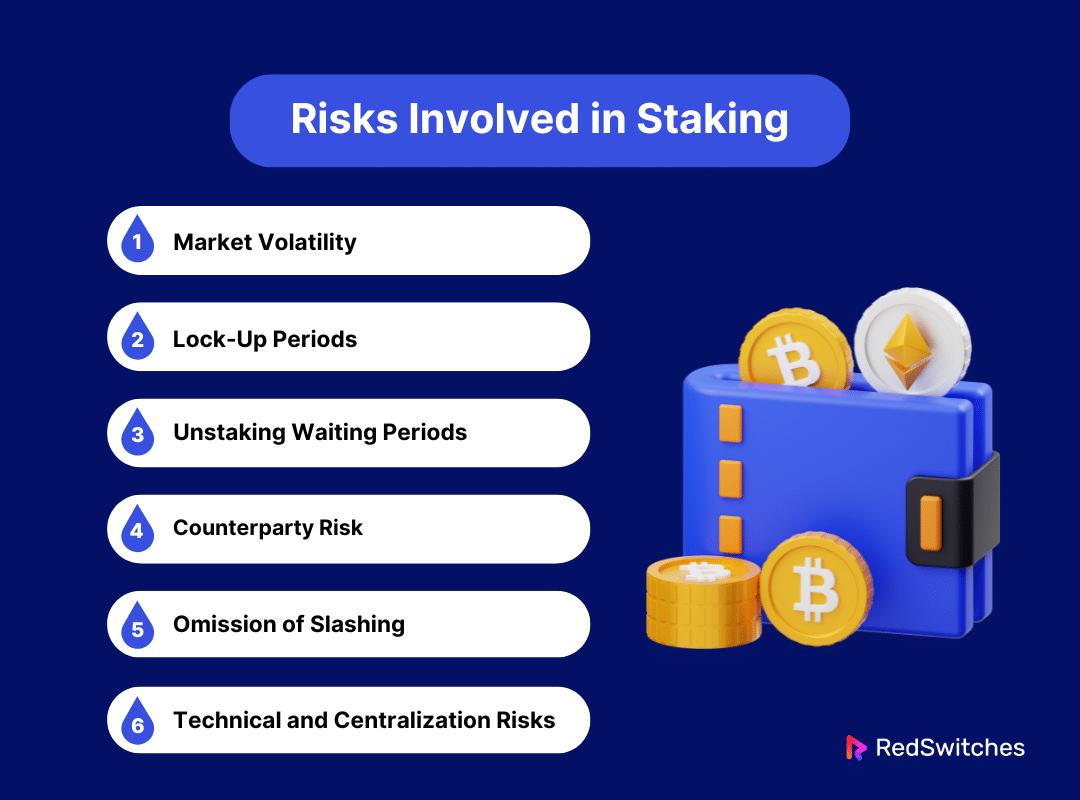 Risks Involved in Staking