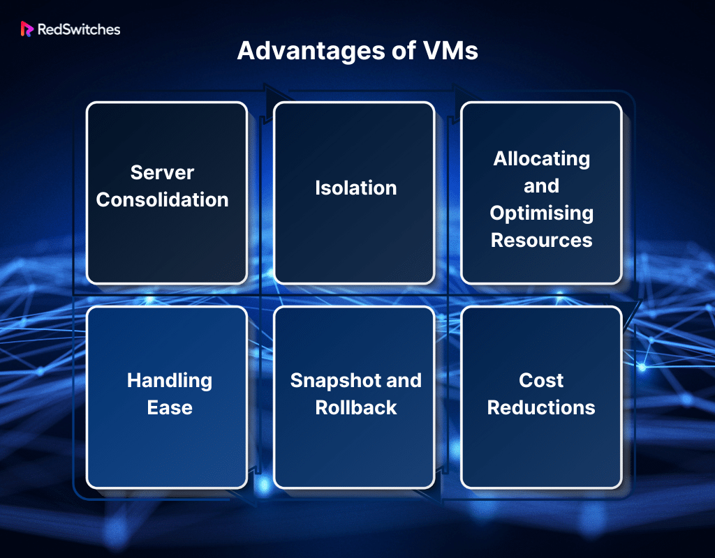 What Are the Advantages of VMs?
