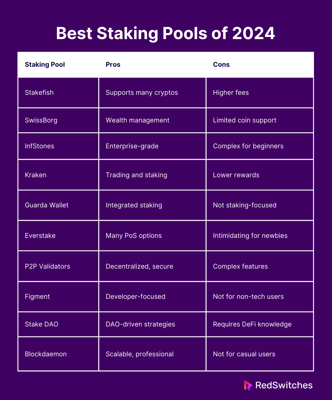 Best Staking Pools of 2024