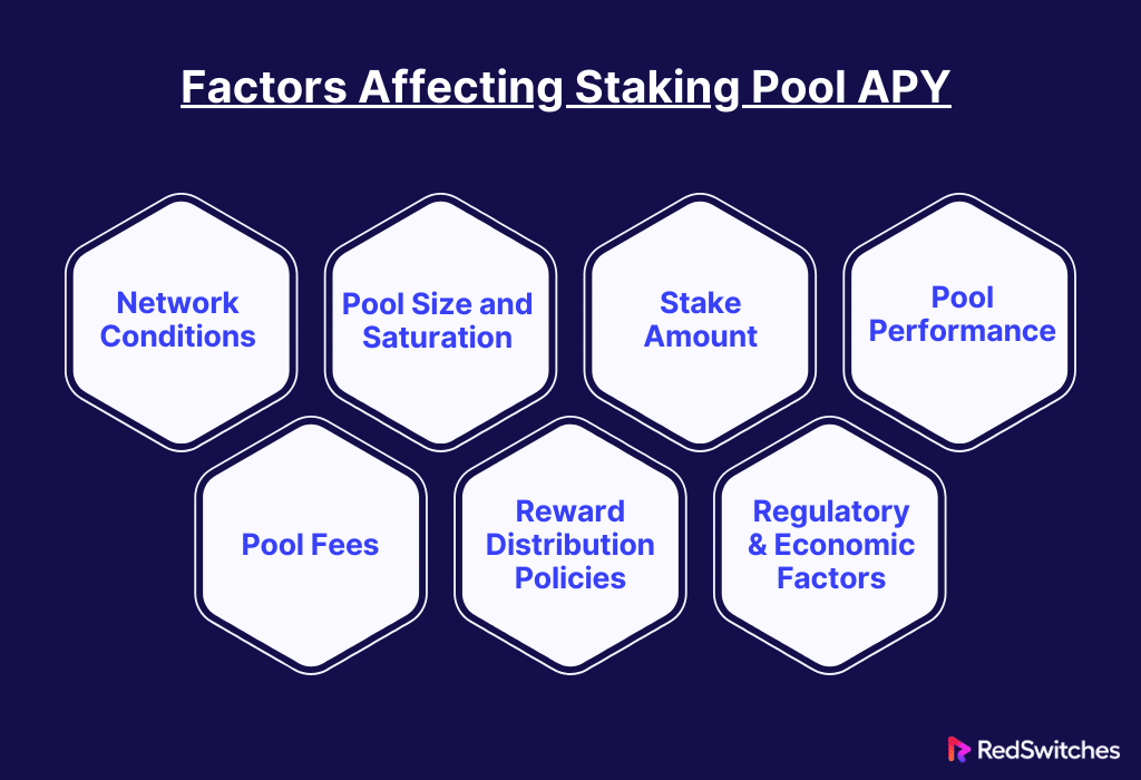 Factors Affecting Staking Pool APY