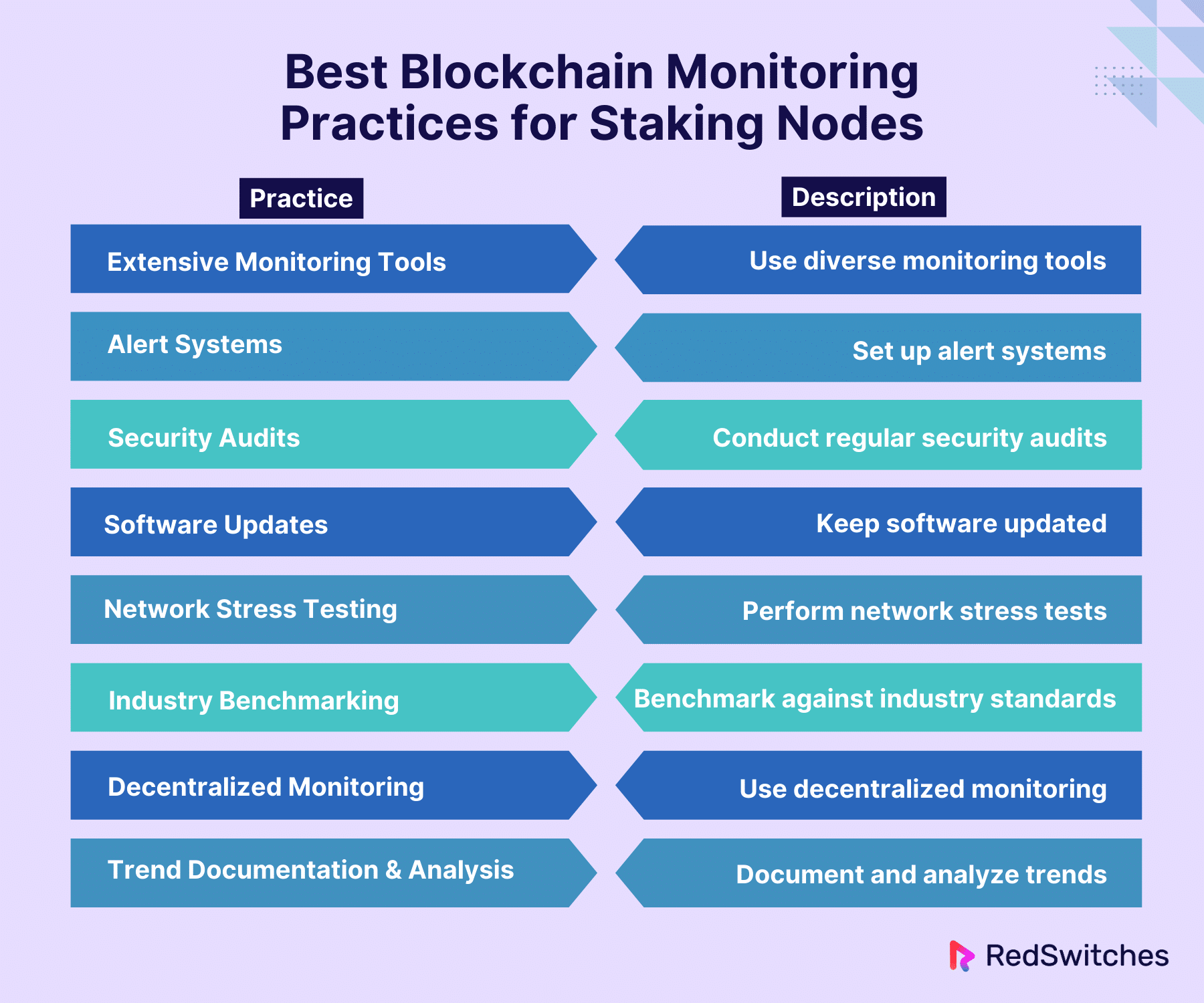 Best Blockchain Monitoring Practices for Staking Nodes