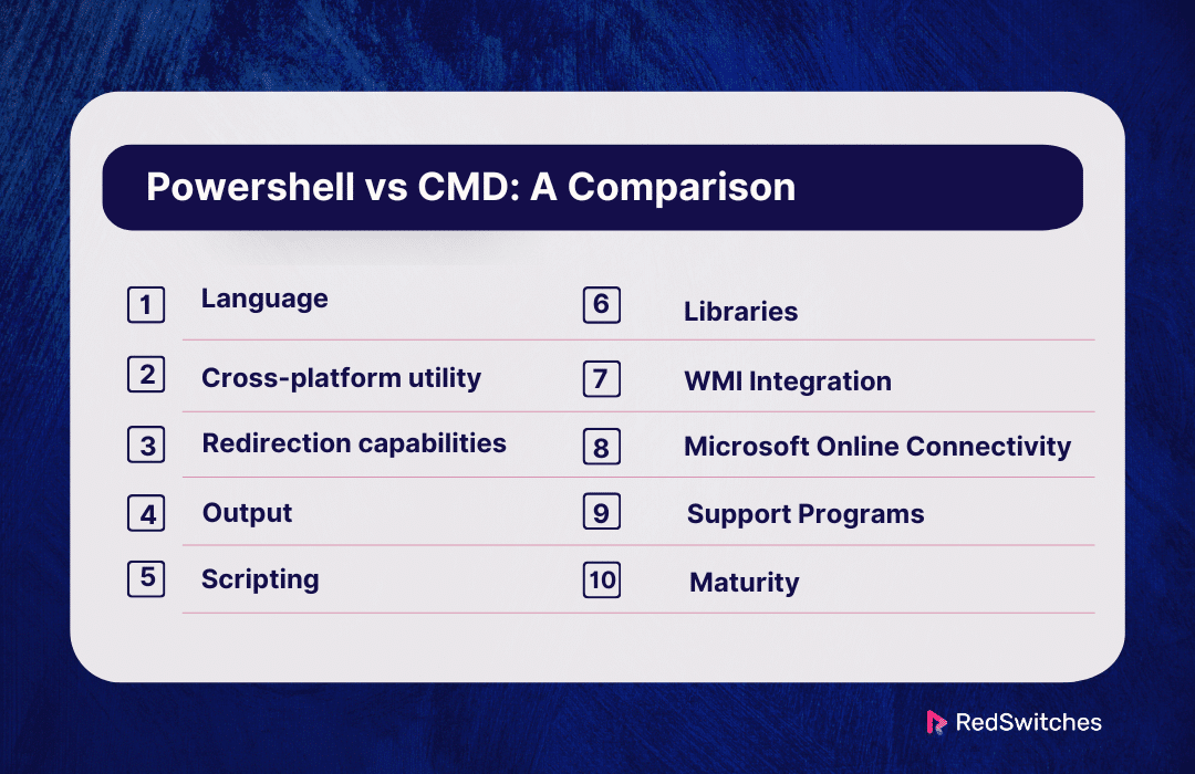 PowerShell vs CMD: A Comparison