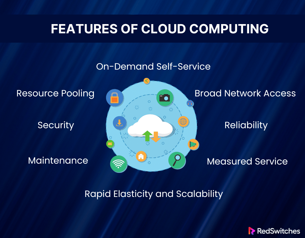 Features of Cloud Computing