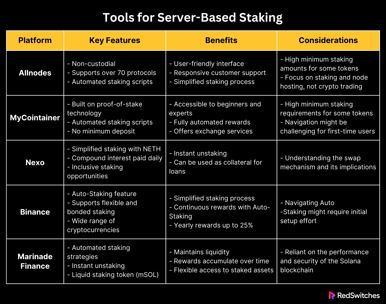 Tools for Server-Based Staking